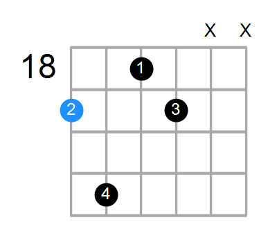 Bm6 Chord